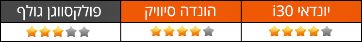 עיצוב וסגנון